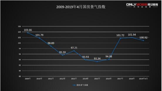 唯总情报特邀原住建部王珏林权威解析地产行业未来走势