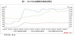 【行业研究】2018年煤炭行业研究及展望