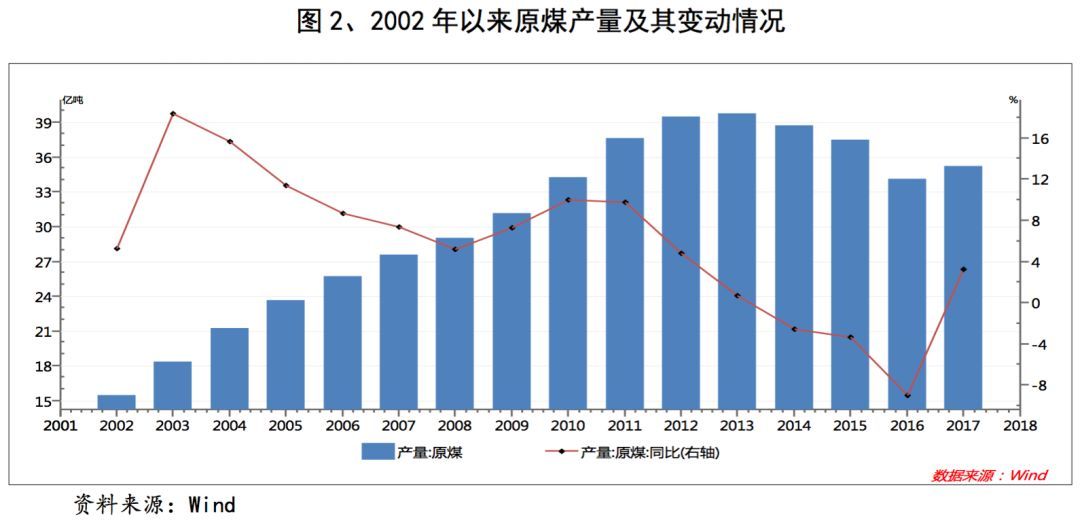 【行业研究】2018年煤炭行业研究及展望