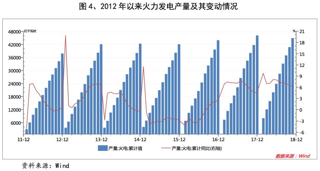 【行业研究】2018年煤炭行业研究及展望