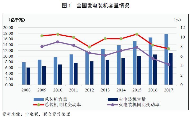【行业研究】火电行业研究报告及展望