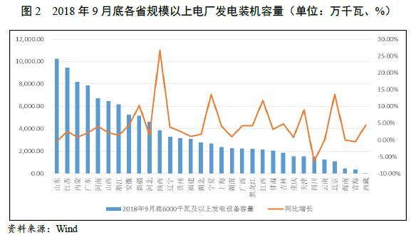 【行业研究】火电行业研究报告及展望