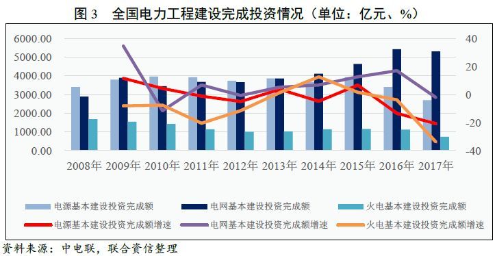 【行业研究】火电行业研究报告及展望