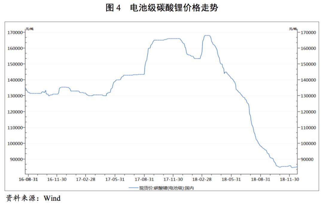 【行业研究】动力锂电池行业研究及展望