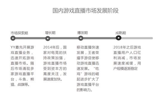 速途研究院：2018年中国游戏直播行业研究报告