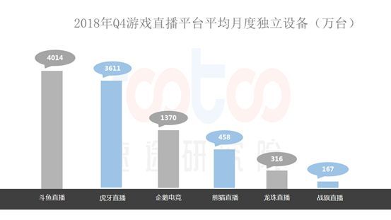 速途研究院：2018年中国游戏直播行业研究报告