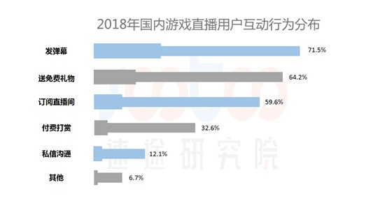 速途研究院：2018年中国游戏直播行业研究报告