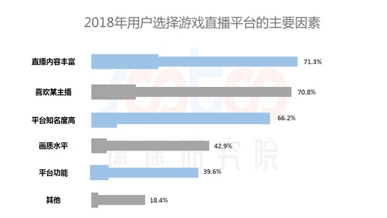 速途研究院：2018年中国游戏直播行业研究报告