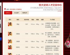 恒大人才交流中心正式成立 所有球员全部在列