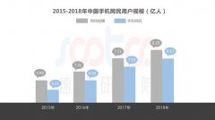 速途研究院：2018年中国移动社交行业研究报告