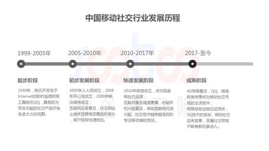 速途研究院：2018年中国移动社交行业研究报告