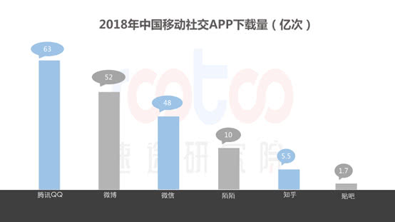 速途研究院：2018年中国移动社交行业研究报告