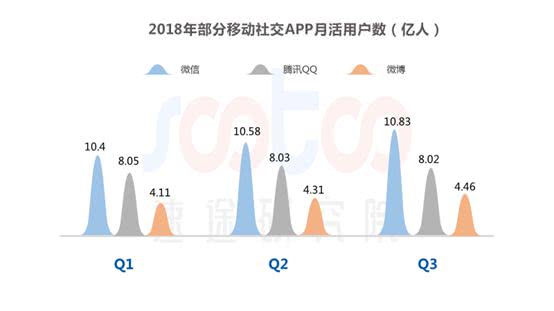 速途研究院：2018年中国移动社交行业研究报告