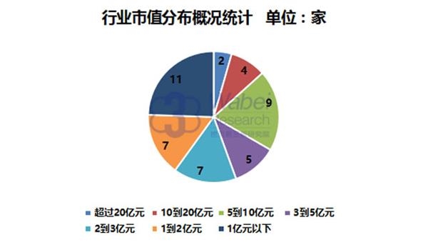 【新三板报告】2016年新三板军工行业报告10(挖贝新三板研究院制图)