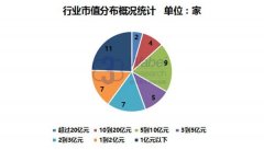 2016年新三板军工行业研究报告