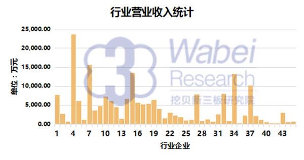 【新三板报告】2016年新三板军工行业报告1(挖贝新三板研究院制图)