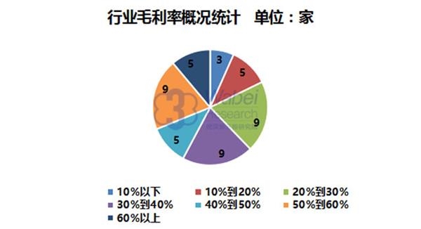 【新三板报告】2016年新三板军工行业报告4(挖贝新三板研究院制图)