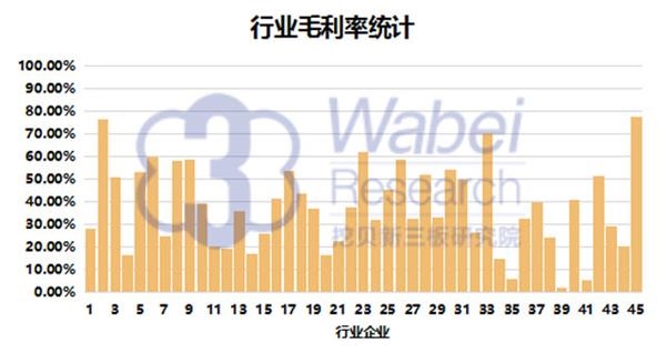 【新三板报告】2016年新三板军工行业报告3(挖贝新三板研究院制图)