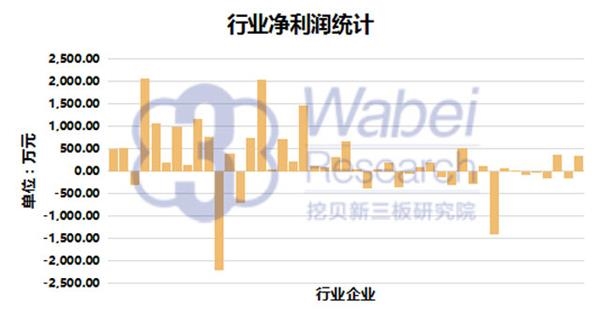 【新三板报告】2016年新三板军工行业报告5(挖贝新三板研究院制图)