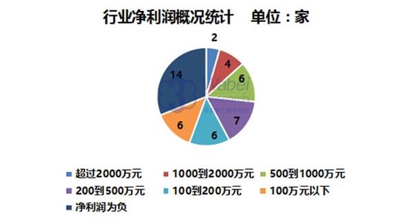 【新三板报告】2016年新三板军工行业报告6(挖贝新三板研究院制图)