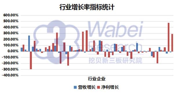 【新三板报告】2016年新三板军工行业报告7(挖贝新三板研究院制图)