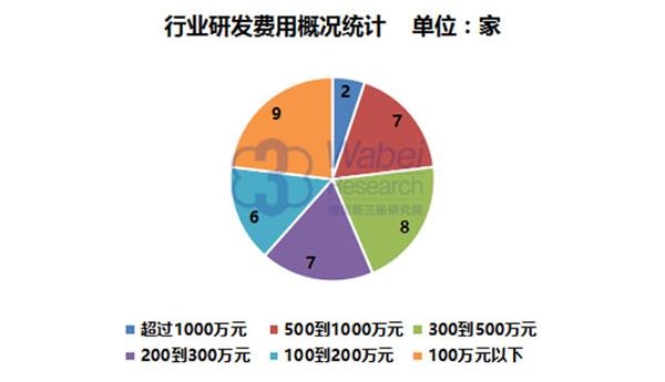 【新三板报告】2016年新三板军工行业报告9(挖贝新三板研究院制图)