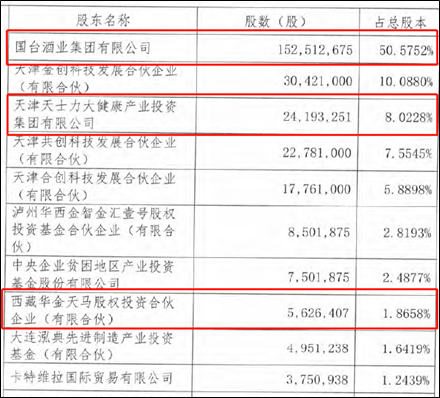 国台酒业上市备案:规模仍小 增速远超行业平均水平