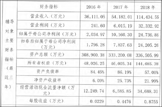 国台酒业上市备案:规模仍小 增速远超行业平均水平