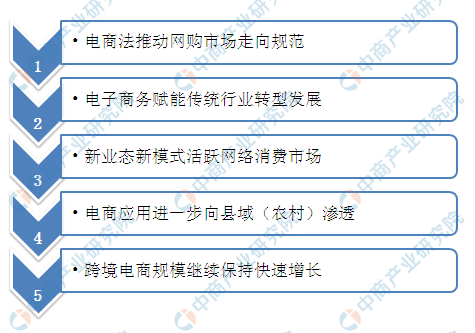 《中国电子商务发展二十年》报告在京发布 一文