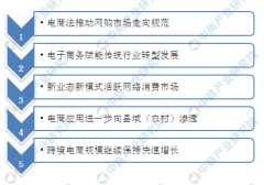 《中国电子商务发展二十年》报告在京发布 一文
