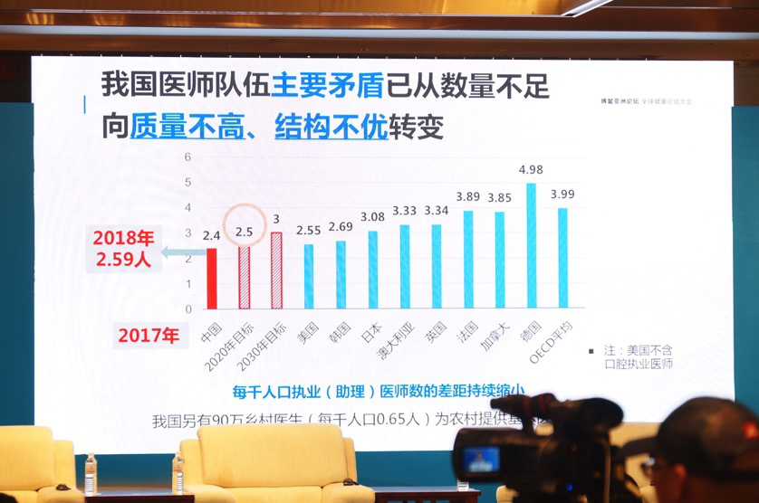 健康融入所有政策：医疗人才建设与健康中国分论坛闪亮青岛