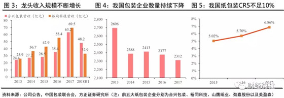 包装行业行业研究之二