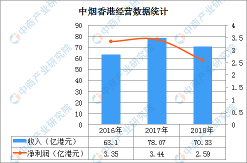 港股“烟草第一股”今挂牌上市 一文看懂2019年烟