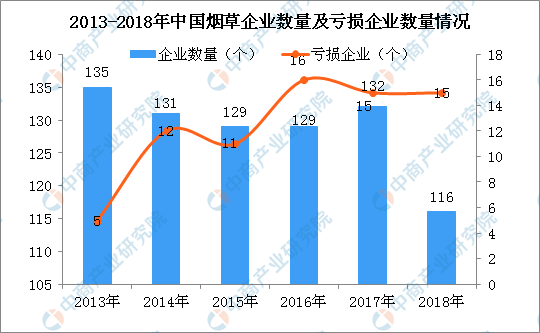 港股“烟草第一股”今挂牌上市 一文看懂2019年烟
