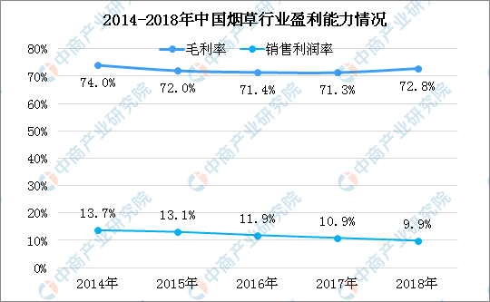 港股“烟草第一股”今挂牌上市 一文看懂2019年烟