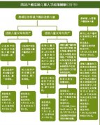 鹿城发布今年小学招生政策