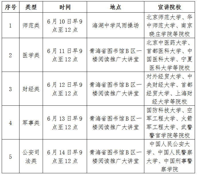 青海：举办全省高考志愿填报宣传咨询活动的温