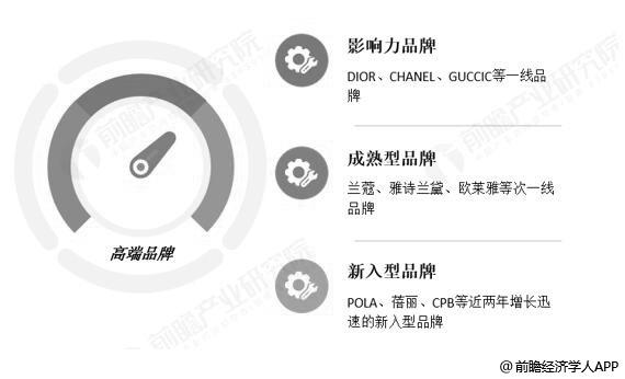 2019年中国日化行业市场竞争格局及发展趋势分析