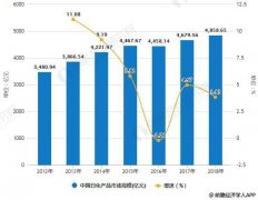 2019年中国日化行业市场竞争格局及发展趋势分析