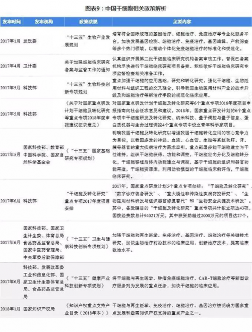 华夏源关于2019年中国干细胞行业前景分析
