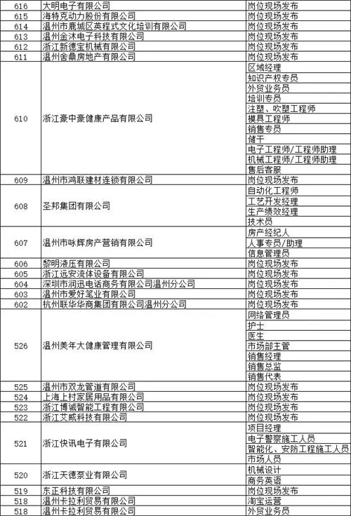 温州夏季人才交流大会来啦！5000余个岗位让你挑