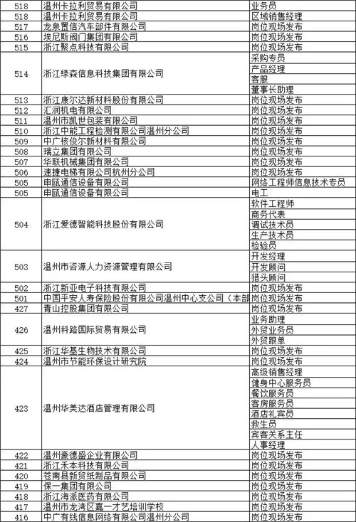 温州夏季人才交流大会来啦！5000余个岗位让你挑