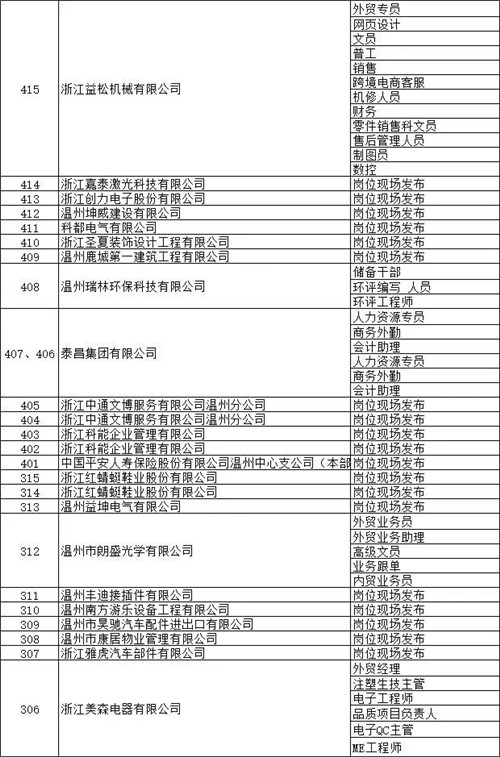 温州夏季人才交流大会来啦！5000余个岗位让你挑