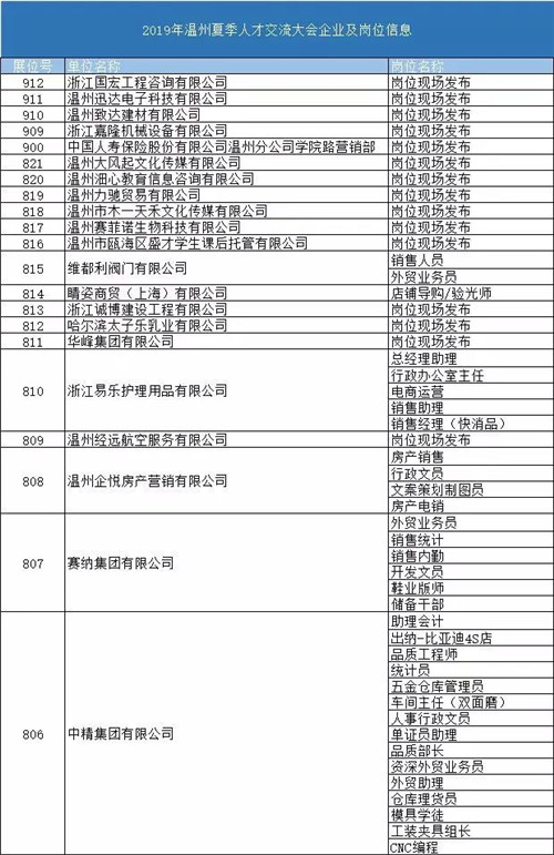 温州夏季人才交流大会来啦！5000余个岗位让你挑