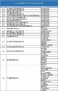 温州夏季人才交流大会来啦！5000余个岗位让你挑