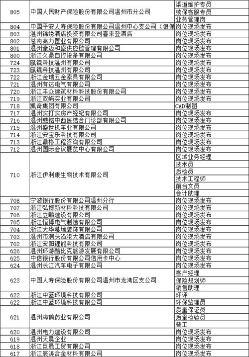 温州夏季人才交流大会来啦！5000余个岗位让你挑