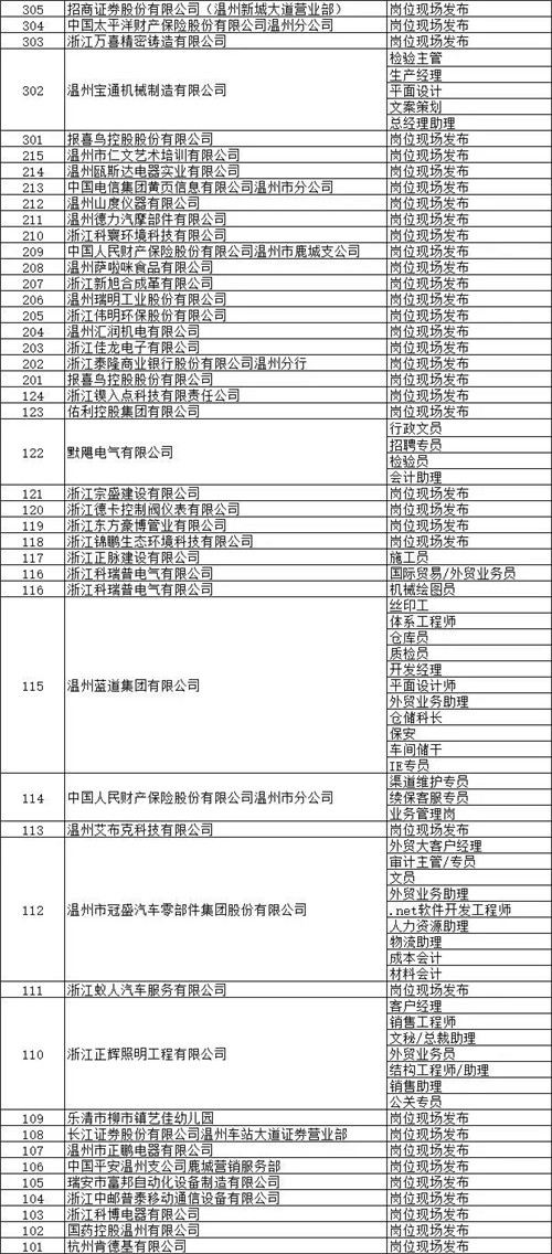 温州夏季人才交流大会来啦！5000余个岗位让你挑