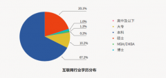 猎聘发布《2018杭州城西科创大走廊人才吸引力报