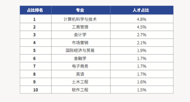 猎聘发布《2018杭州城西科创大走廊人才吸引力报