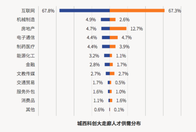 猎聘发布《2018杭州城西科创大走廊人才吸引力报